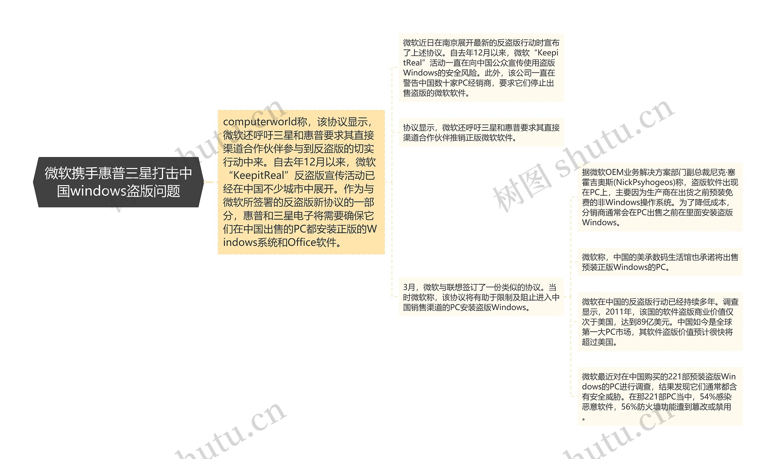 微软携手惠普三星打击中国windows盗版问题 微软携手惠普三星打击中国windows盗版问题