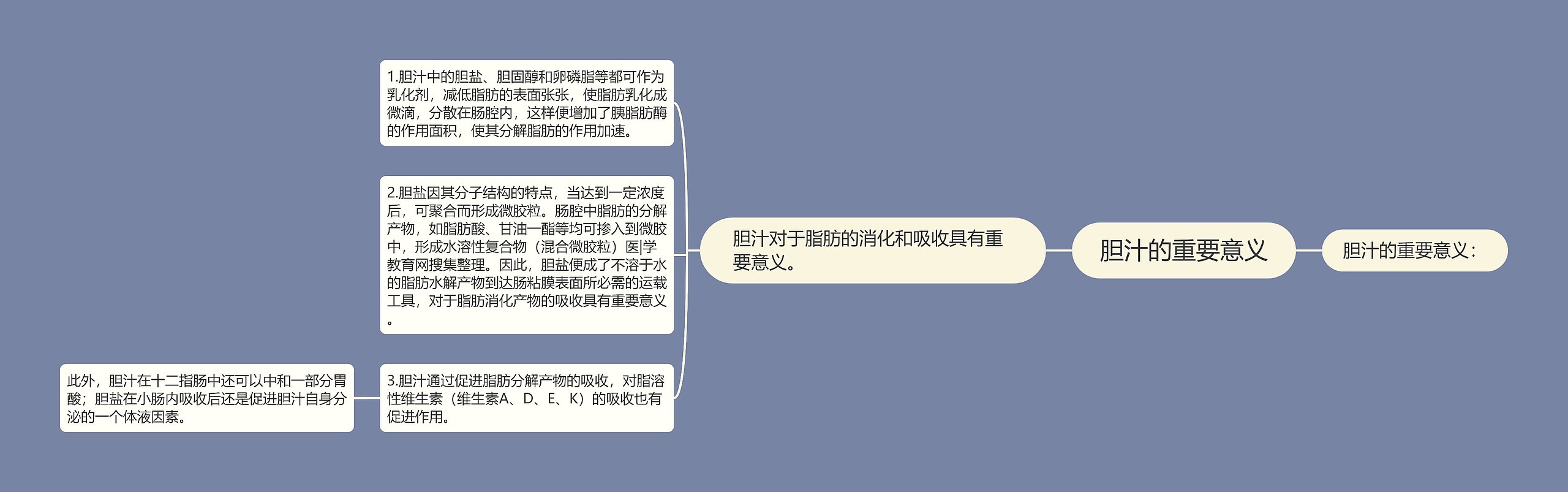 胆汁的重要意义 胆汁的重要意义