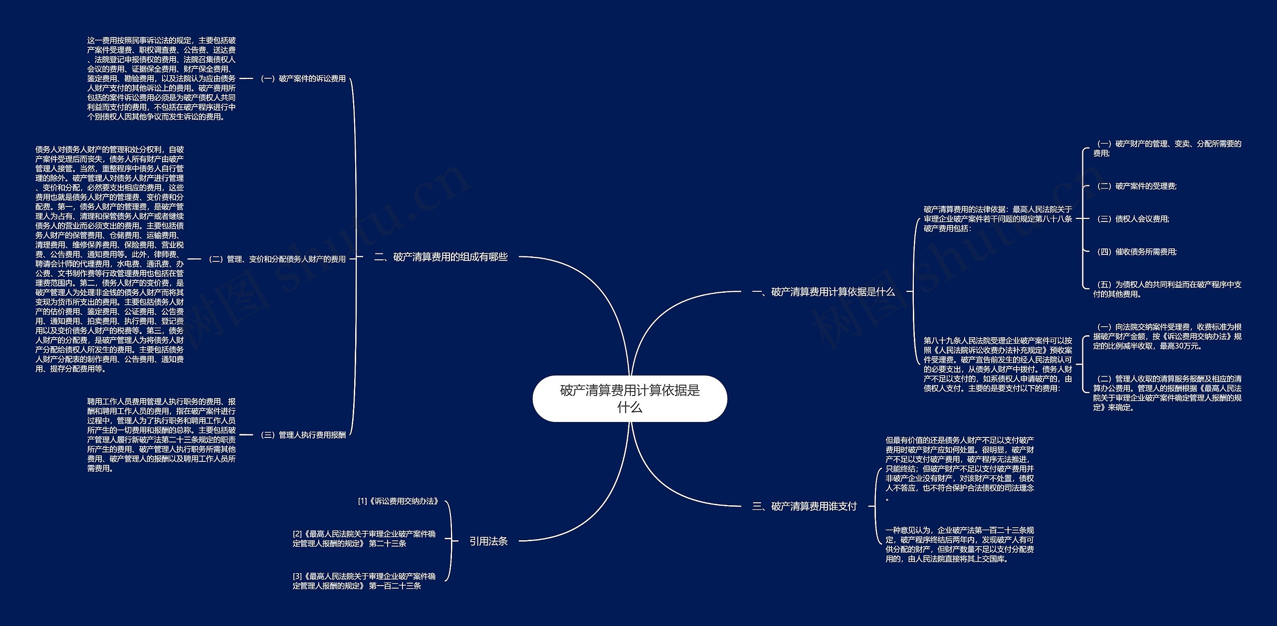 破产清算费用计算依据是什么