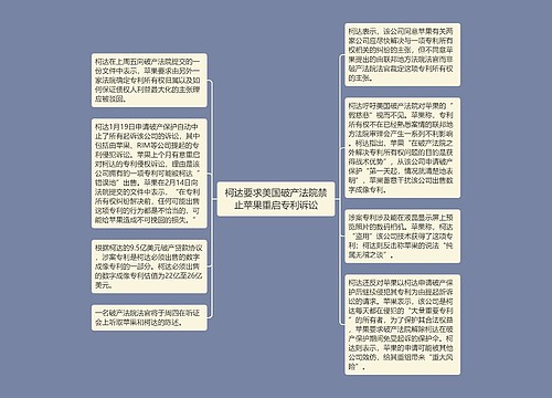 柯达要求美国破产法院禁止苹果重启专利诉讼