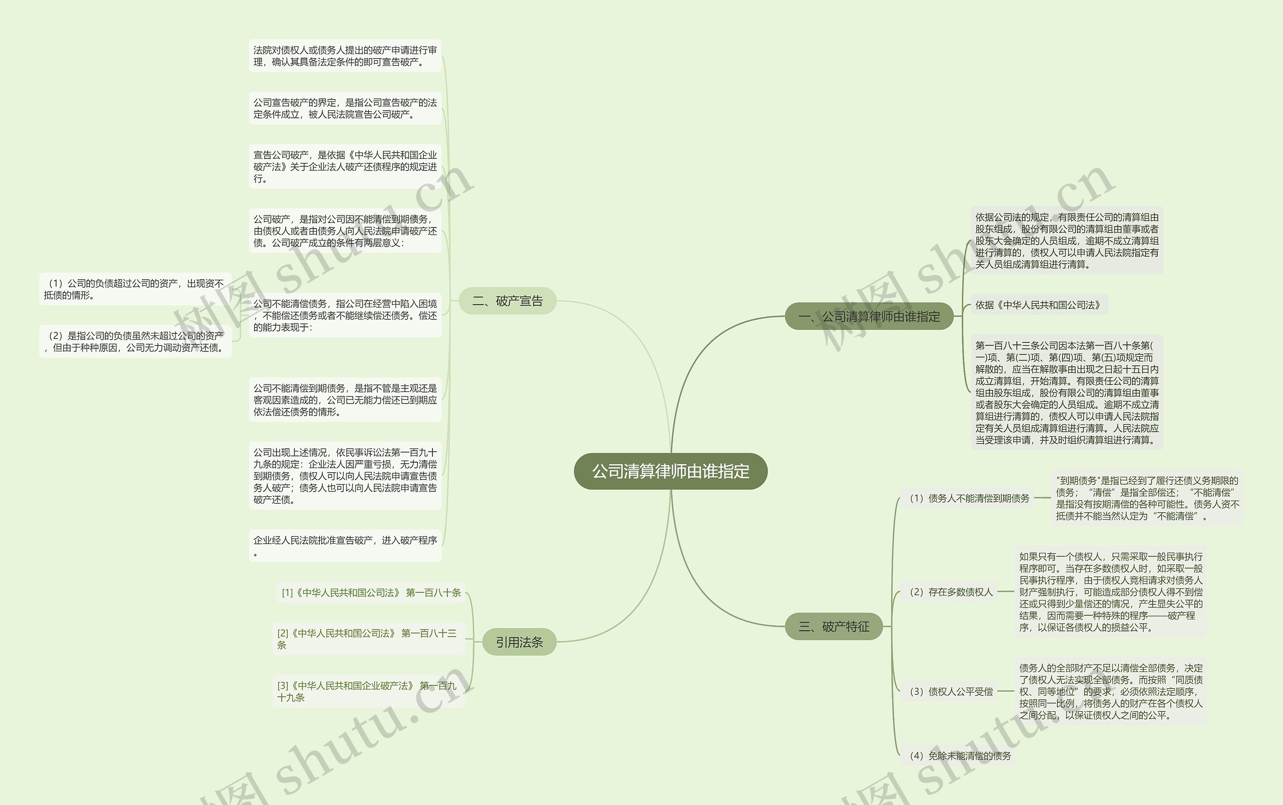 公司清算律师由谁指定思维导图