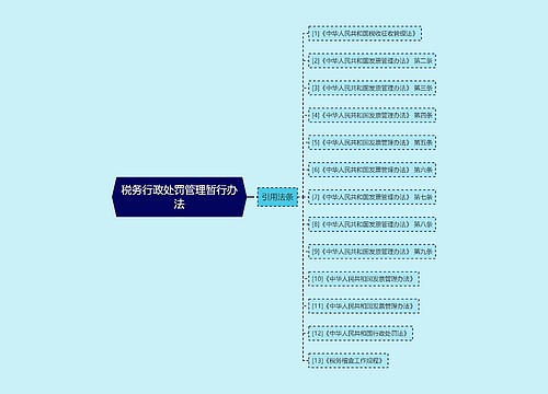 税务行政处罚管理暂行办法