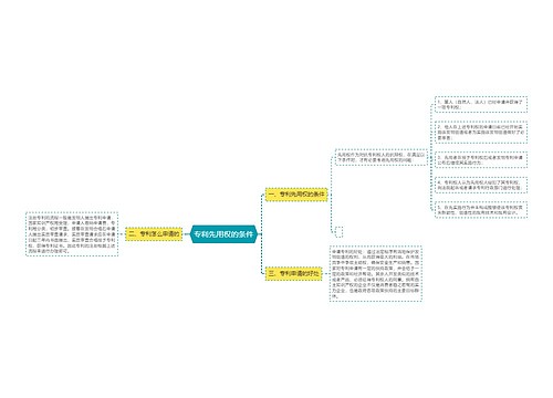 专利先用权的条件