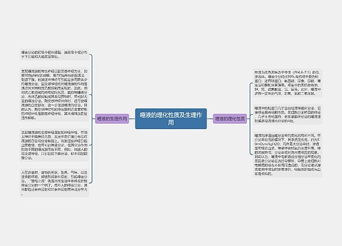 唾液的理化性质及生理作用