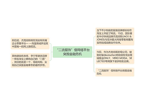 “二流服饰”借网络平台突围金融危机