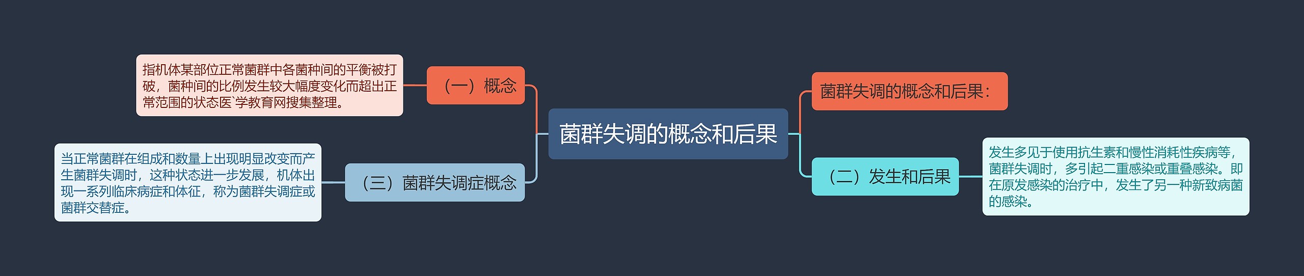 菌群失调的概念和后果 菌群失调的概念和后果