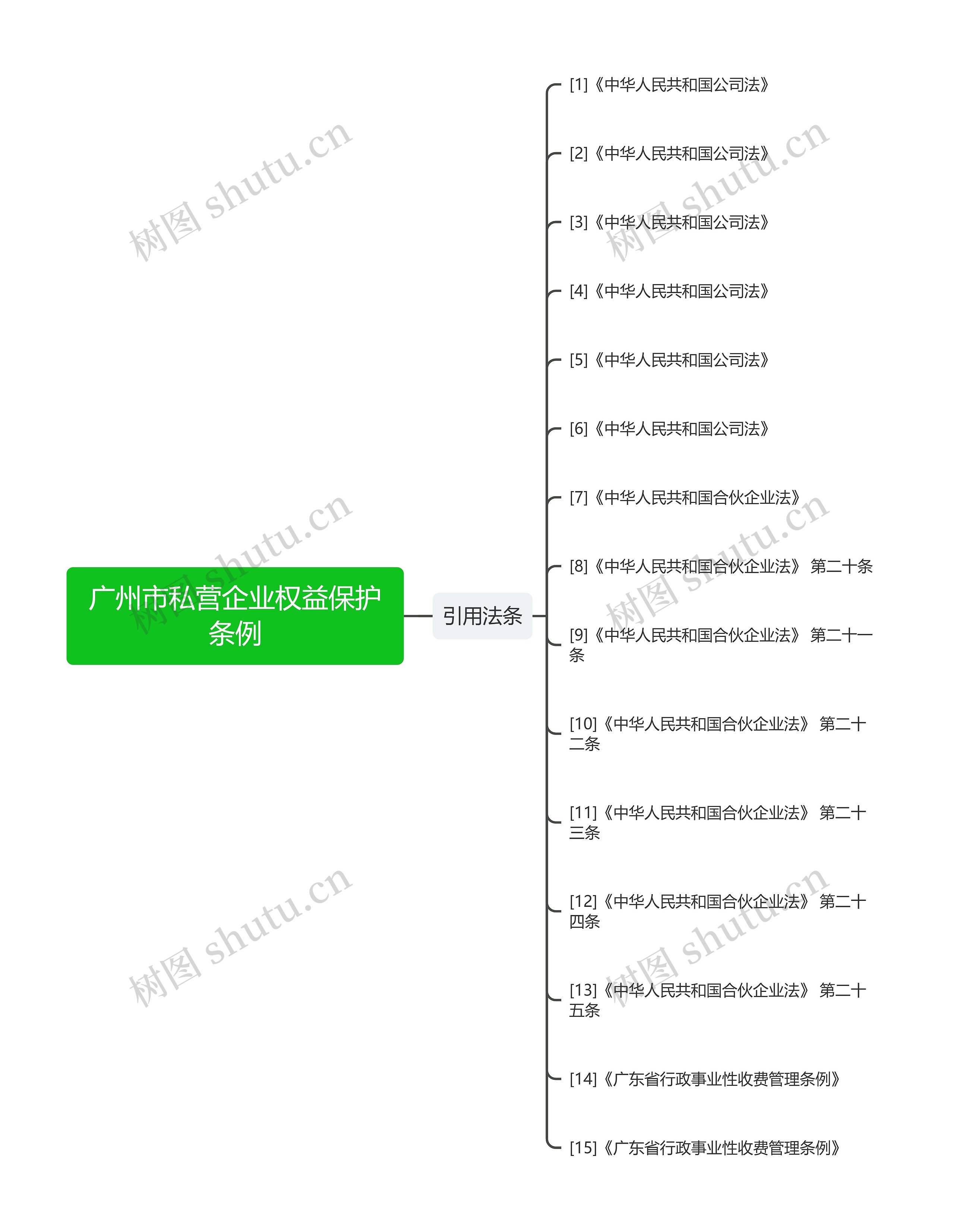 广州市私营企业权益保护条例