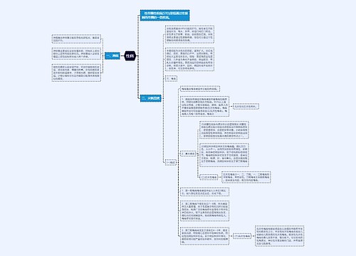 性病思维导图