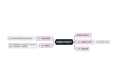 体温的中枢调节