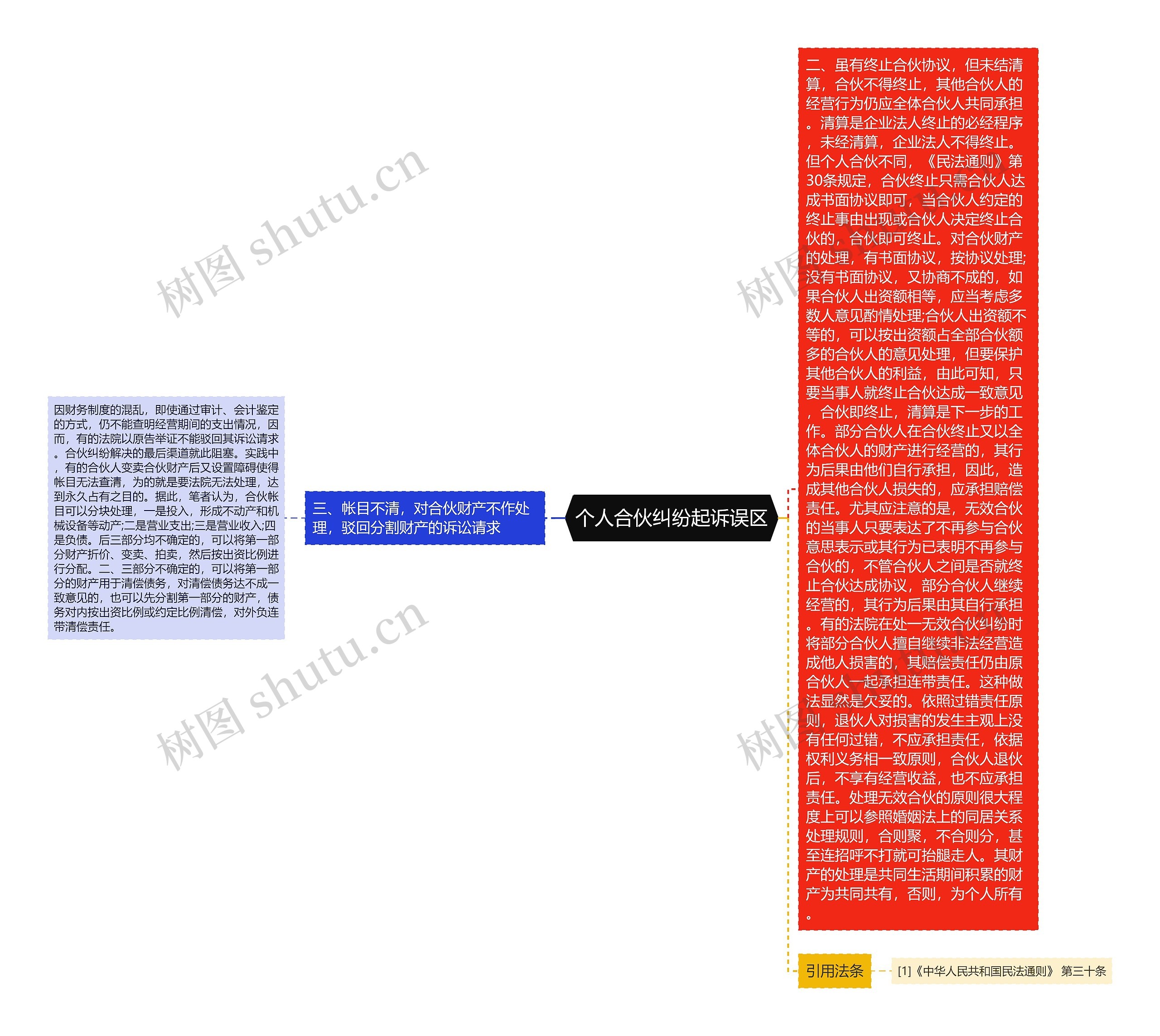 个人合伙纠纷起诉误区