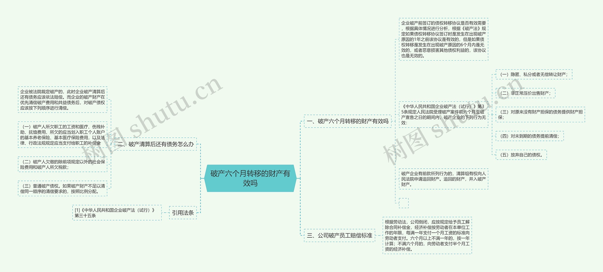 破产六个月转移的财产有效吗思维导图