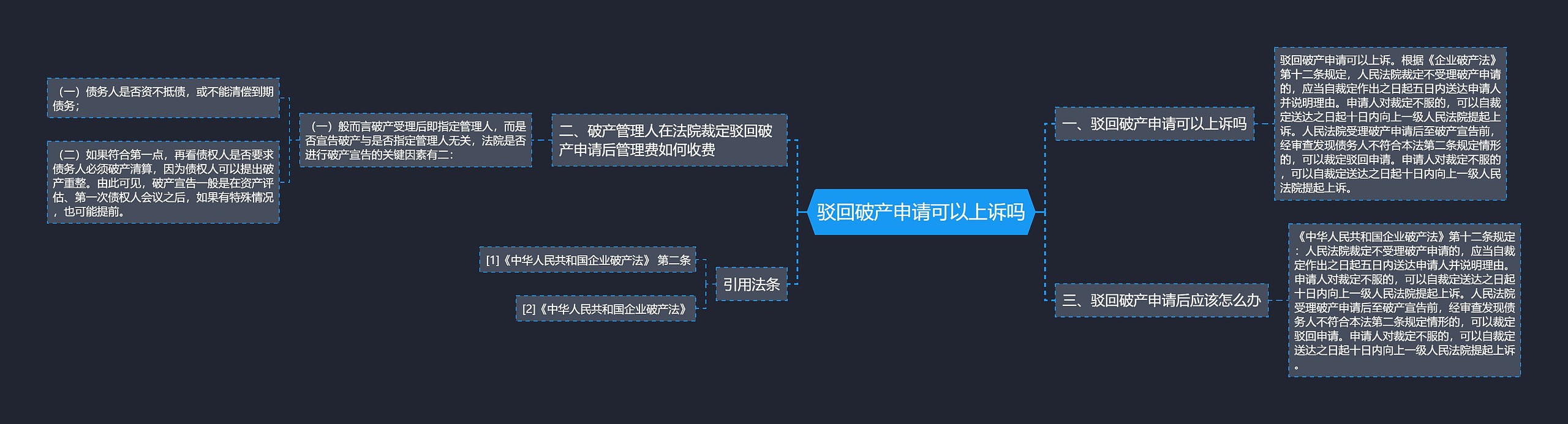 驳回破产申请可以上诉吗思维导图