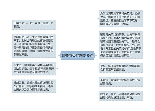 骨关节炎的解剖要点思维导图