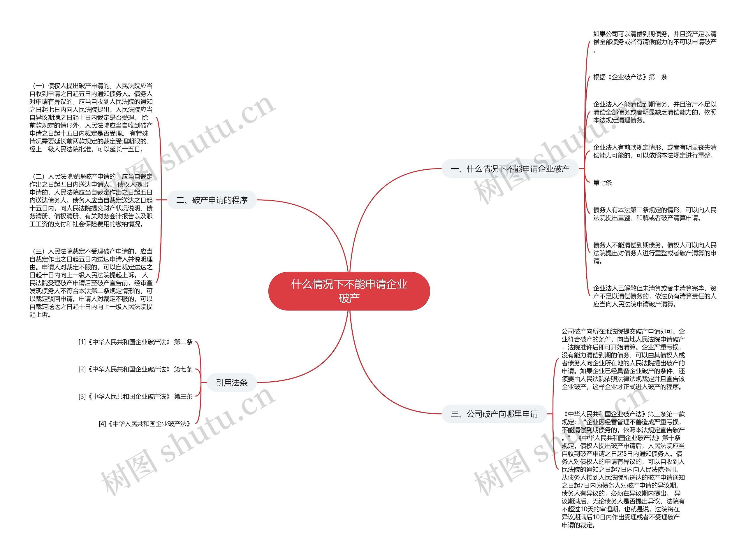 什么情况下不能申请企业破产思维导图