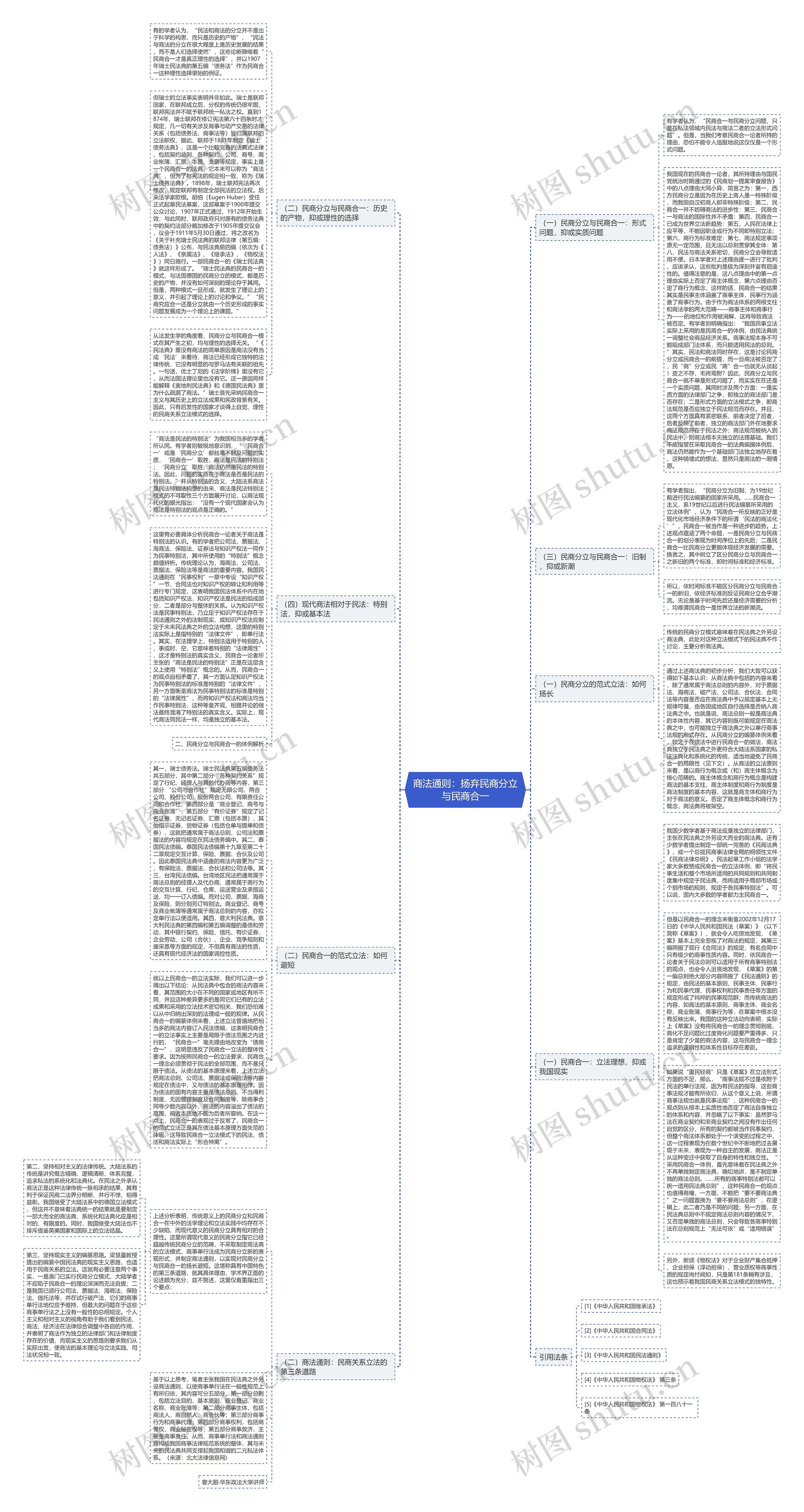 商法通则：扬弃民商分立与民商合一思维导图
