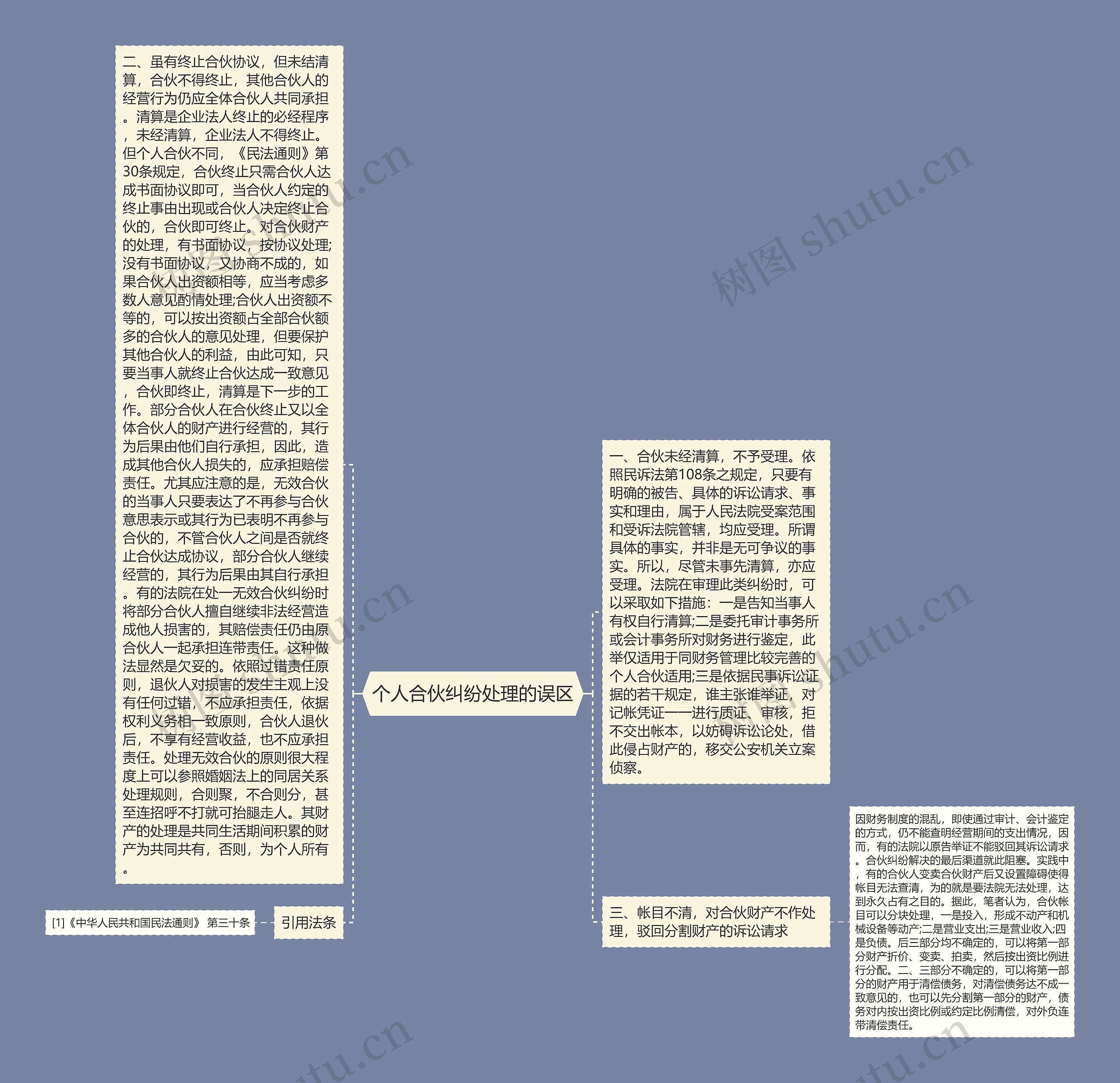 个人合伙纠纷处理的误区思维导图