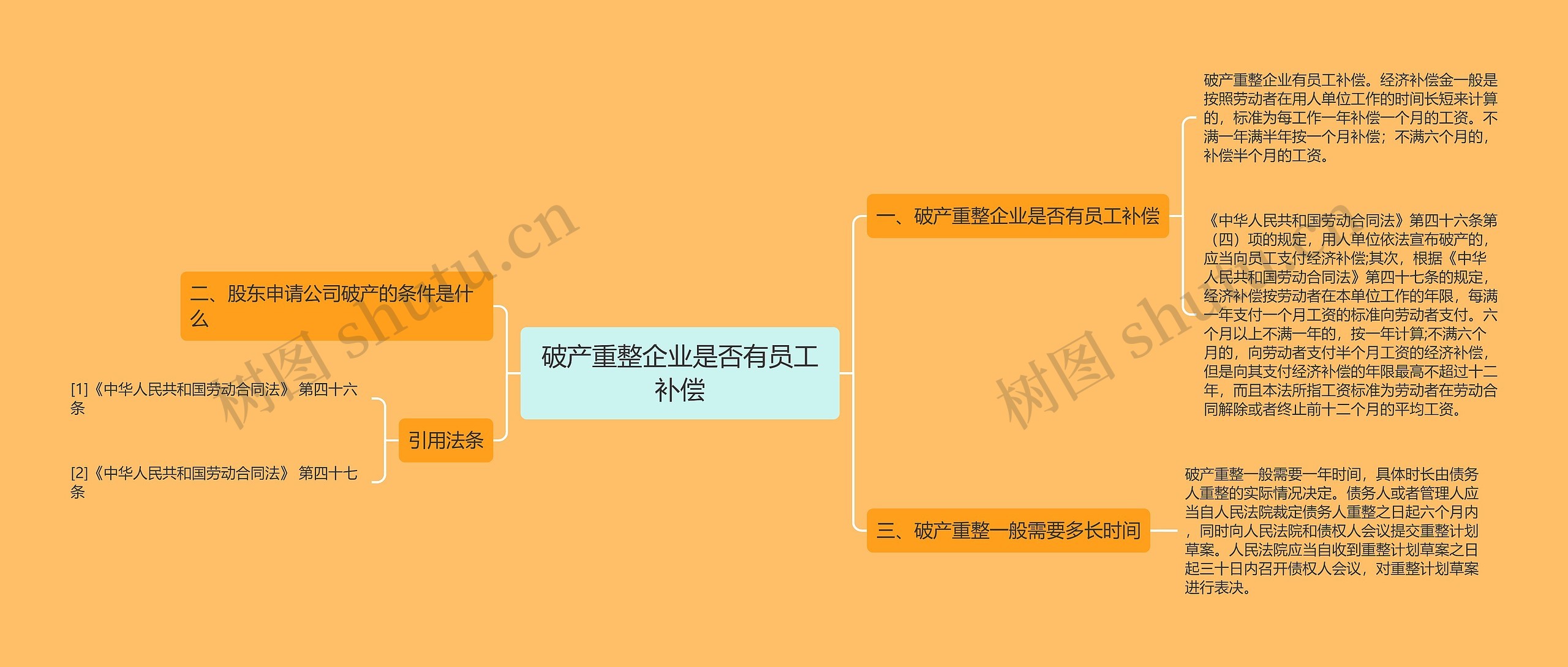 破产重整企业是否有员工补偿