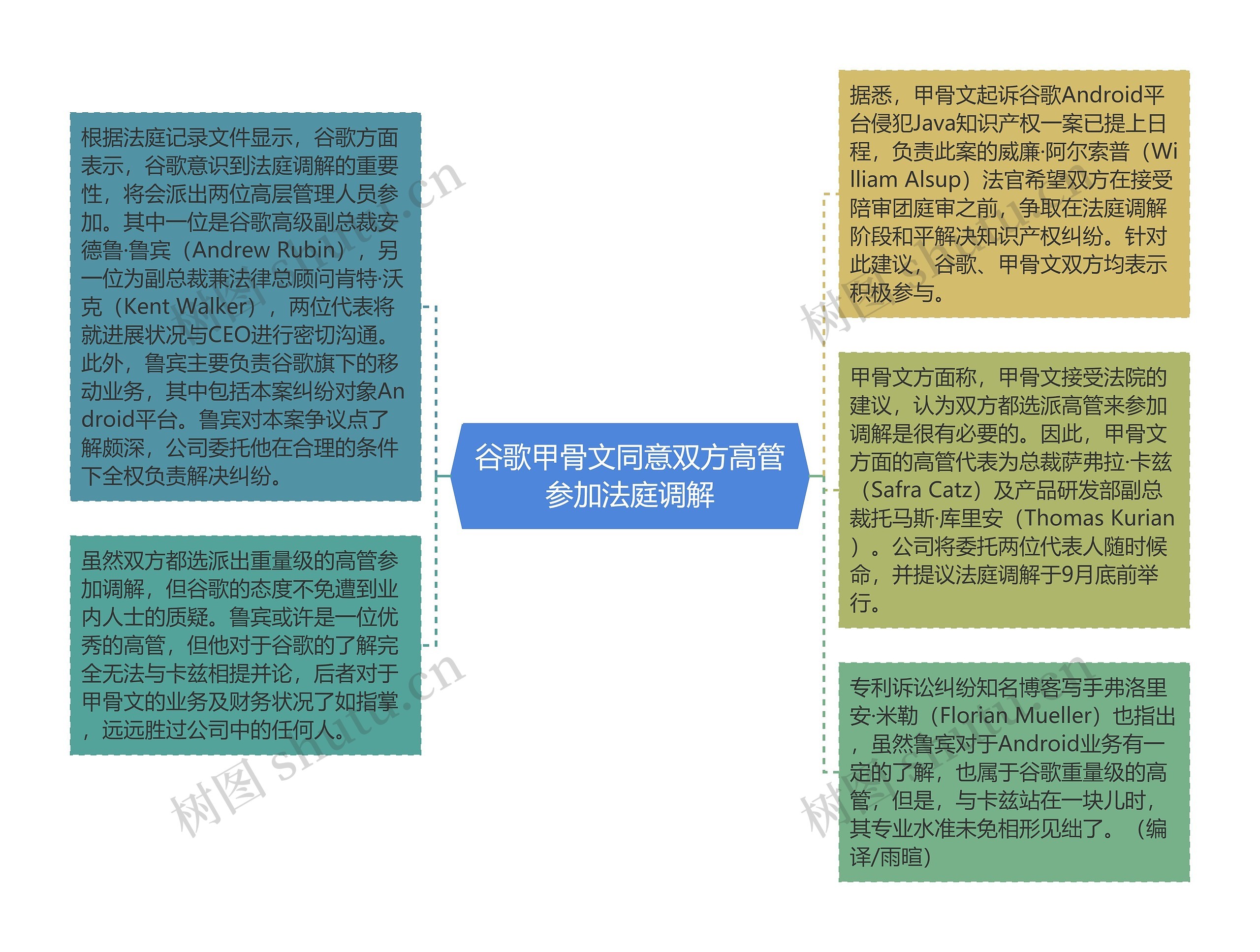 谷歌甲骨文同意双方高管参加法庭调解