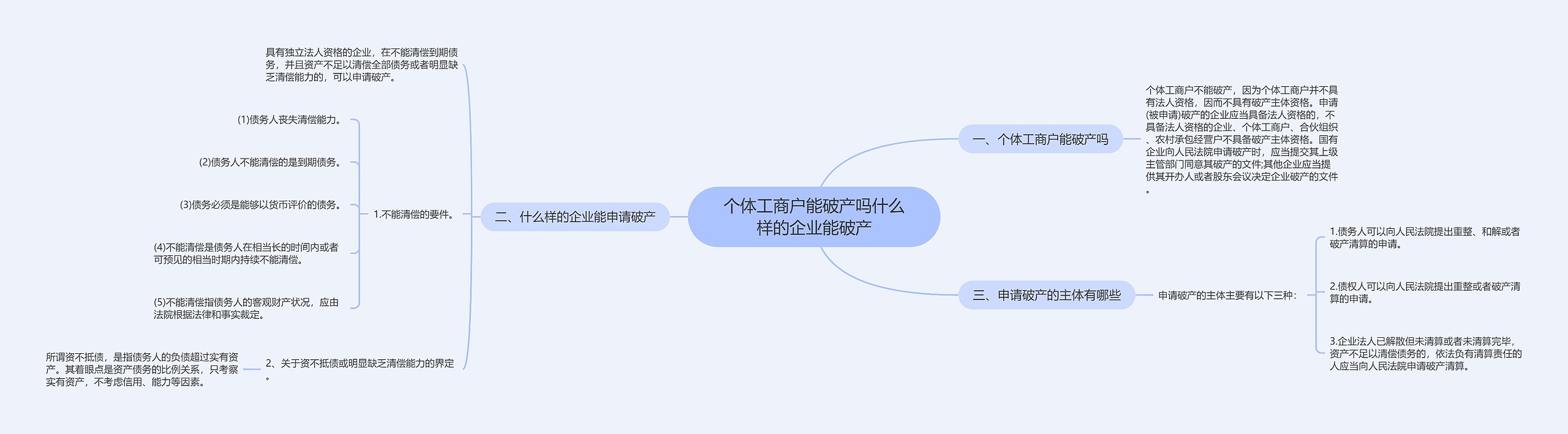 个体工商户能破产吗什么样的企业能破产