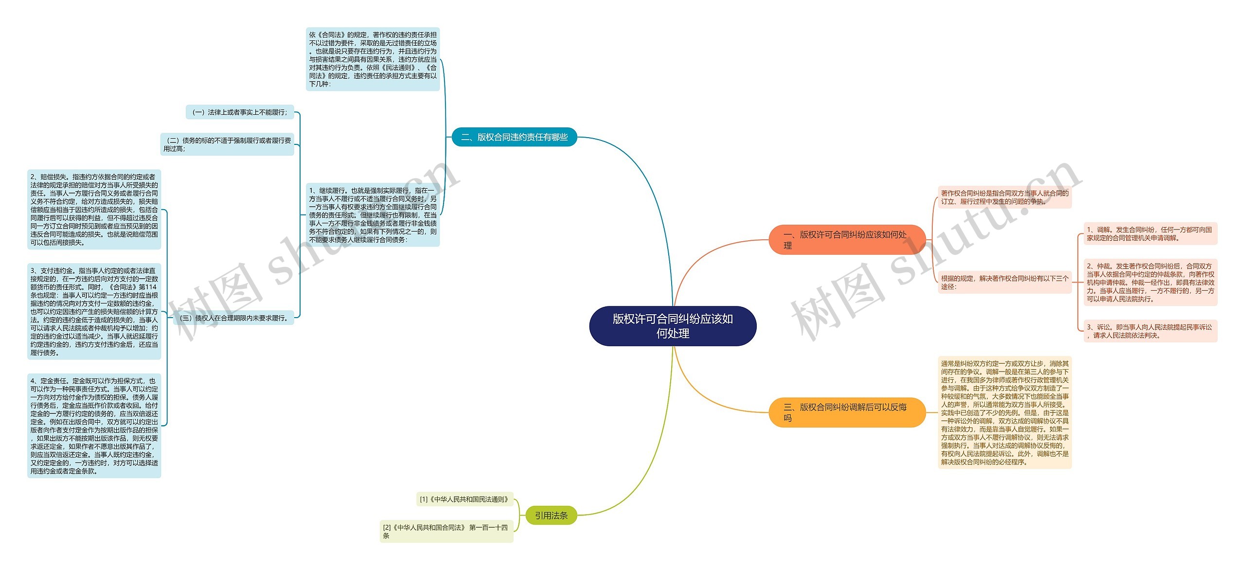 版权许可合同纠纷应该如何处理 版权许可合同纠纷应该如何处理