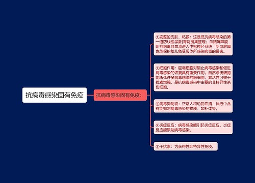 抗病毒感染固有免疫