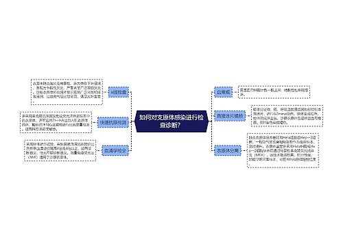 如何对支原体感染进行检查诊断？