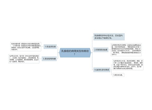 乳腺癌的病理类型有哪些？