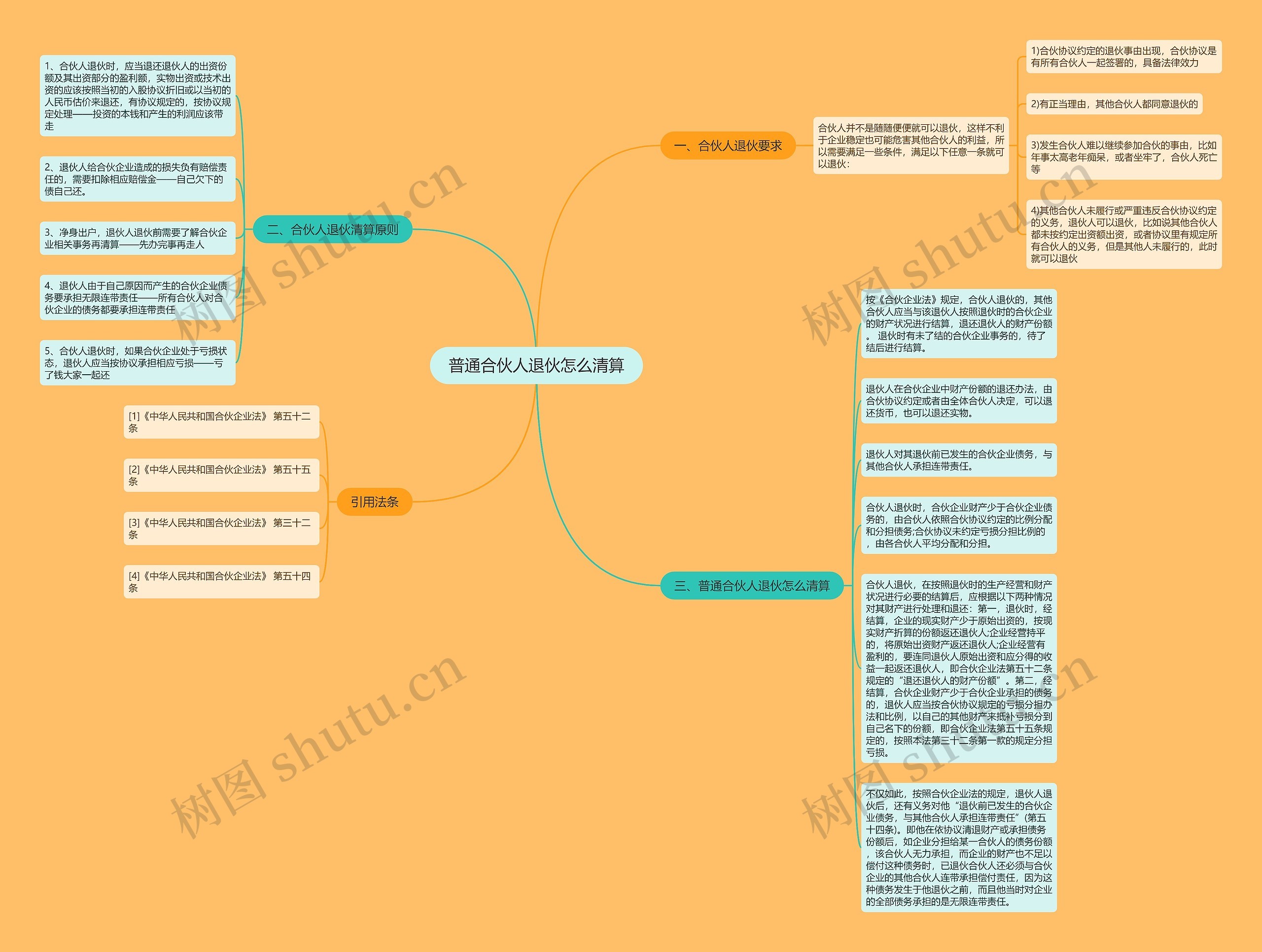 普通合伙人退伙怎么清算思维导图