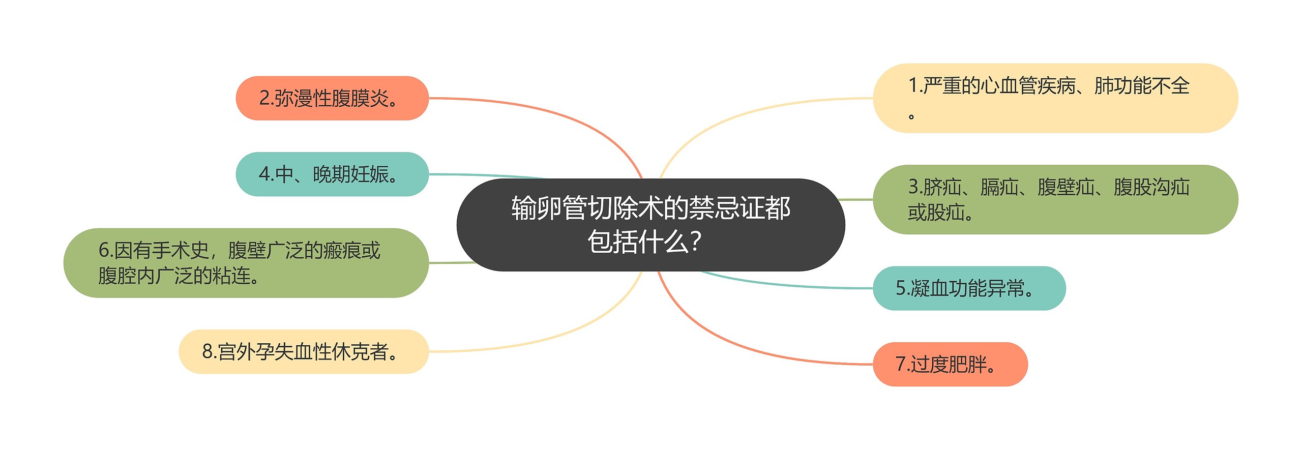 输卵管切除术的禁忌证都包括什么？