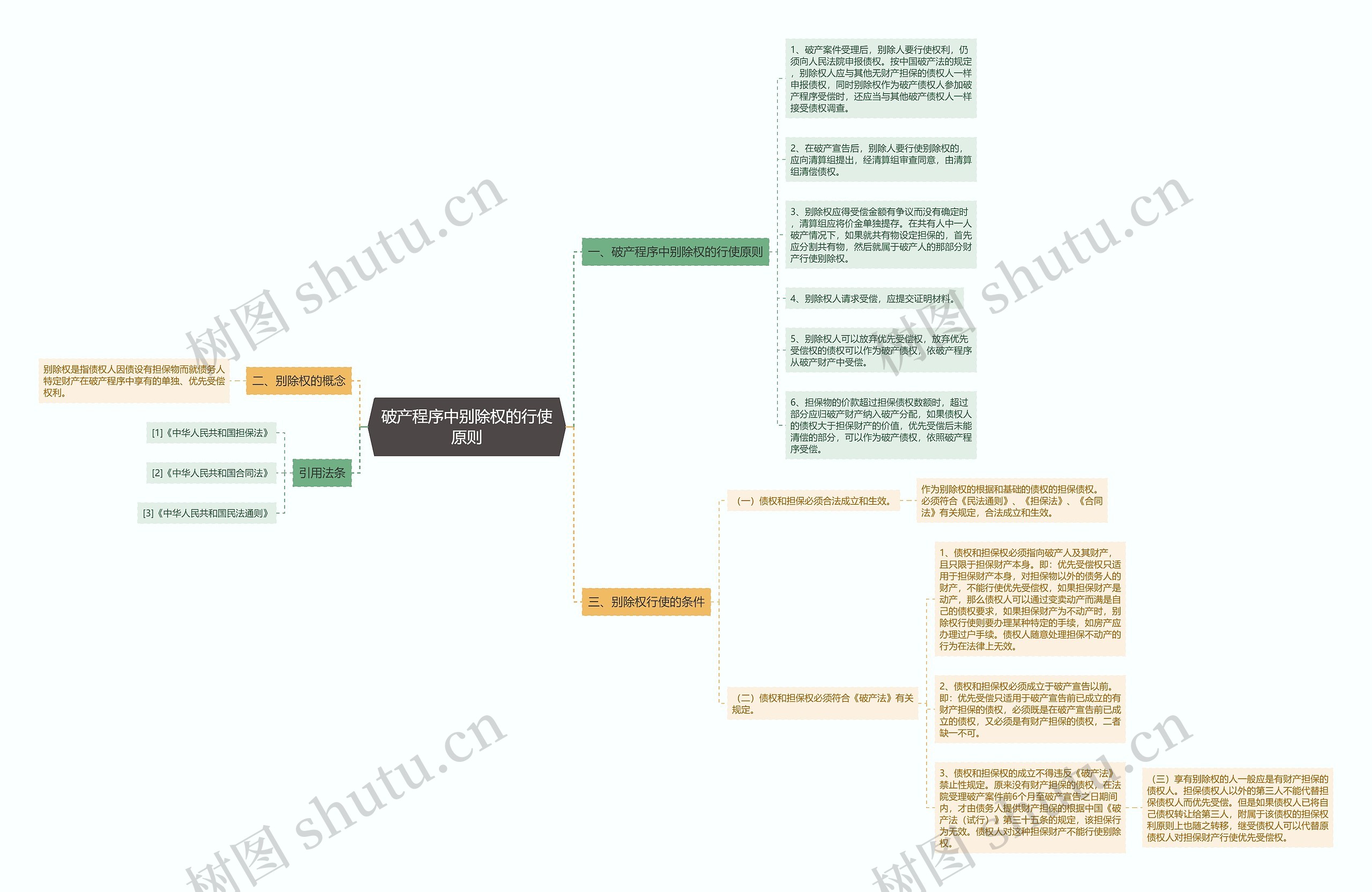 破产程序中别除权的行使原则 破产程序中别除权的行使原则