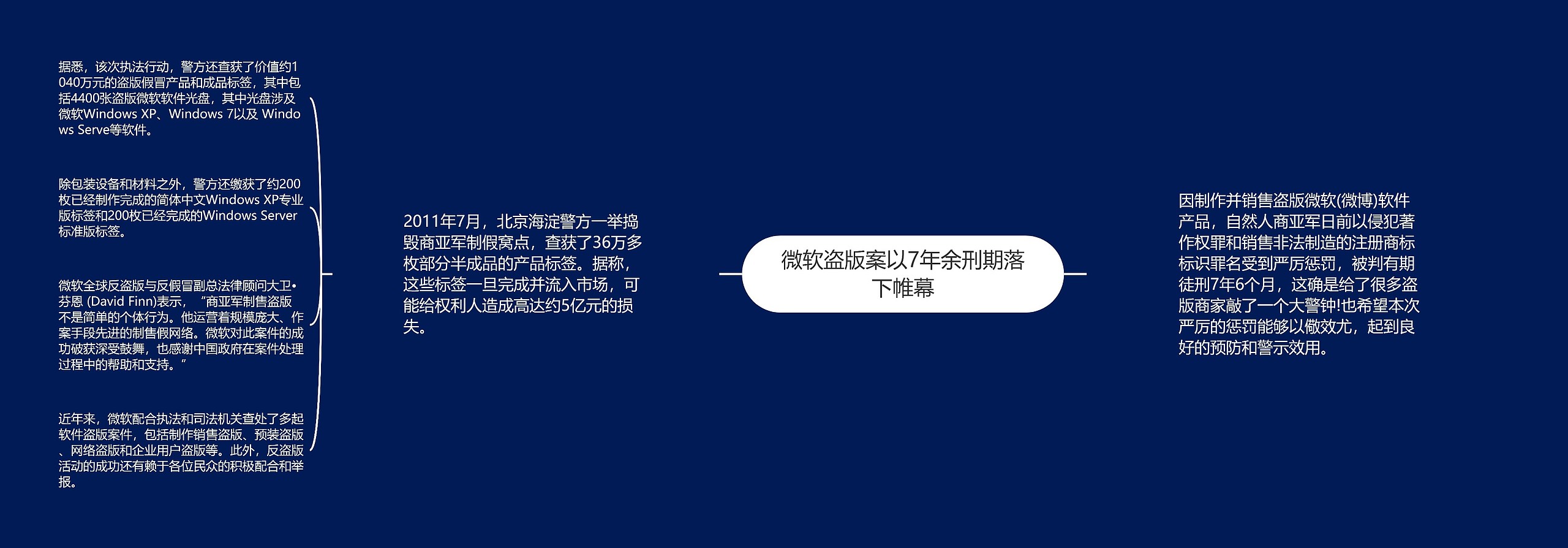 微软盗版案以7年余刑期落下帷幕 微软盗版案以7年余刑期落下帷幕