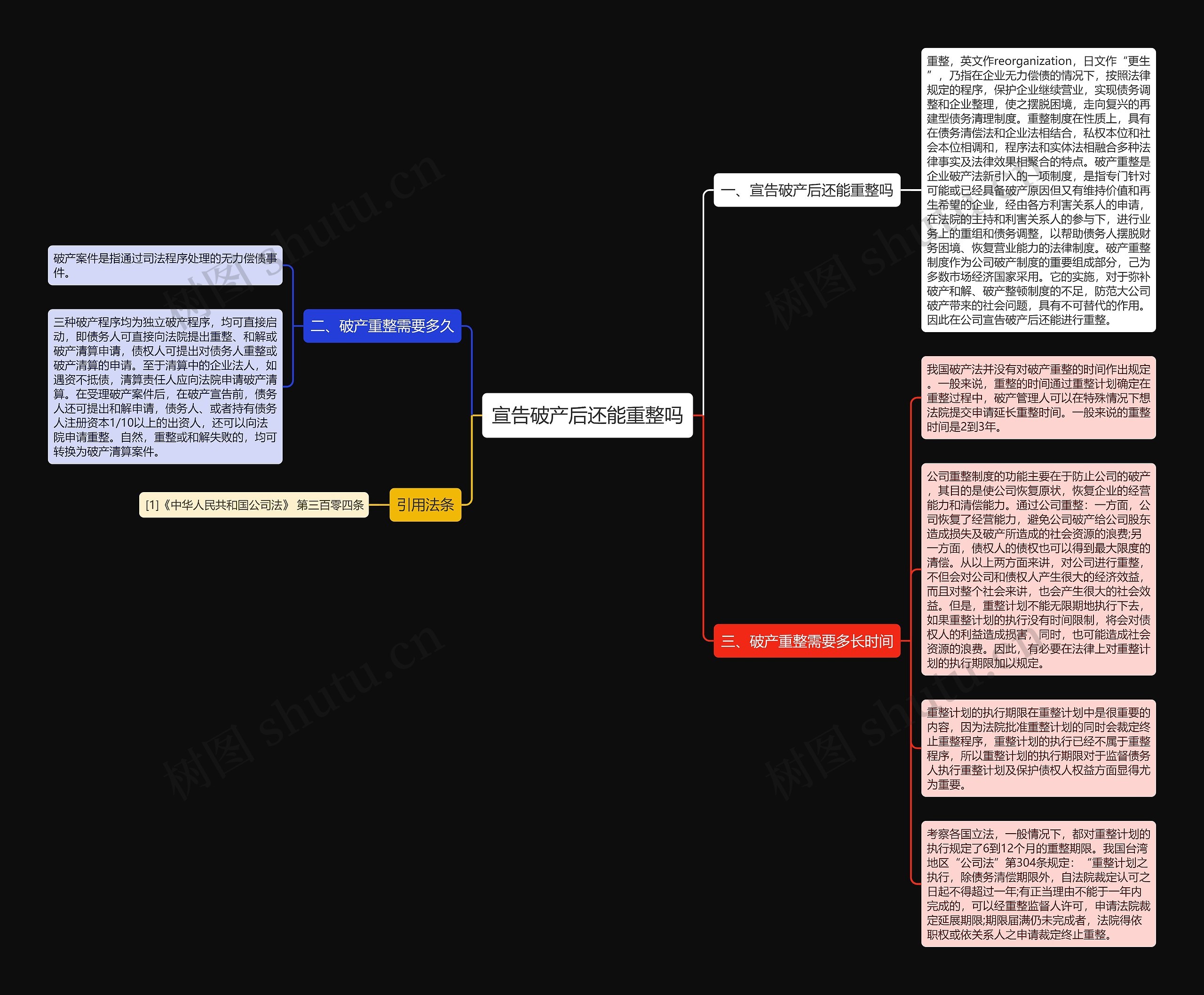 宣告破产后还能重整吗思维导图