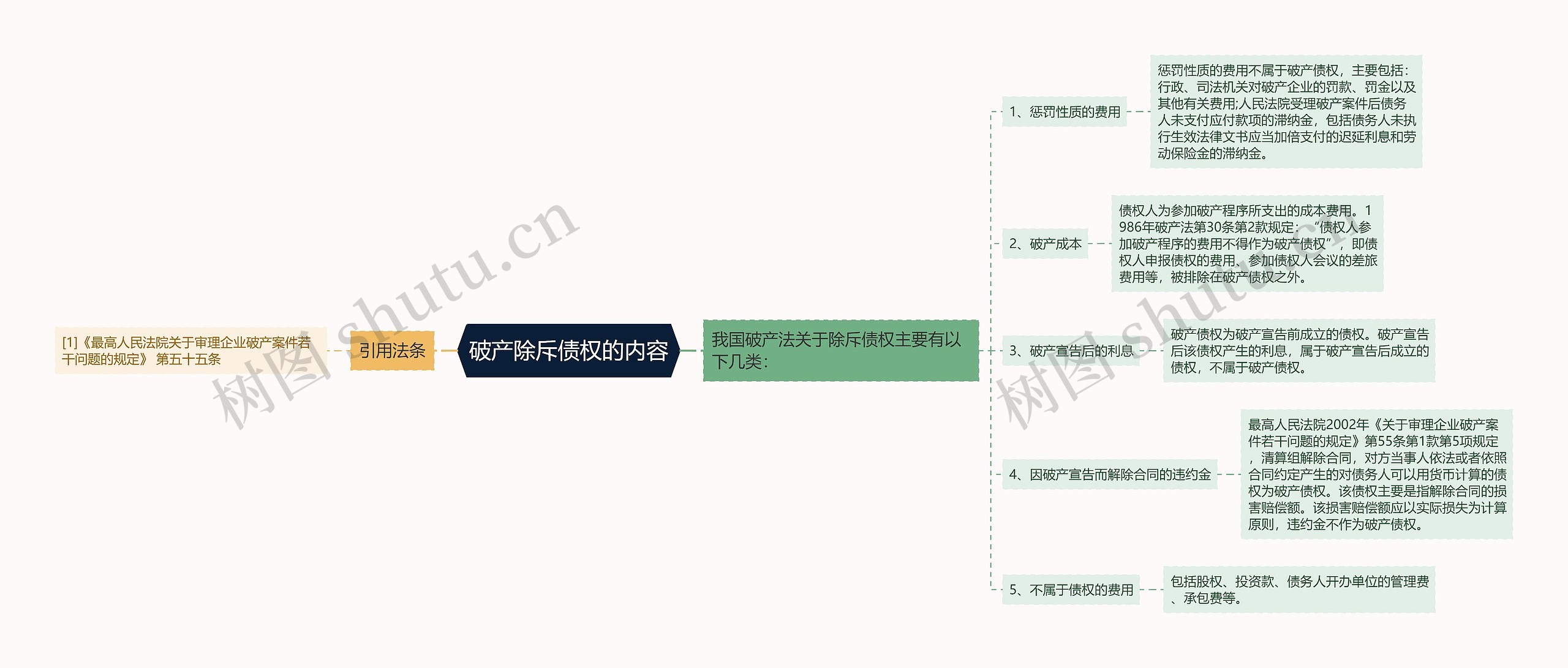 破产除斥债权的内容思维导图