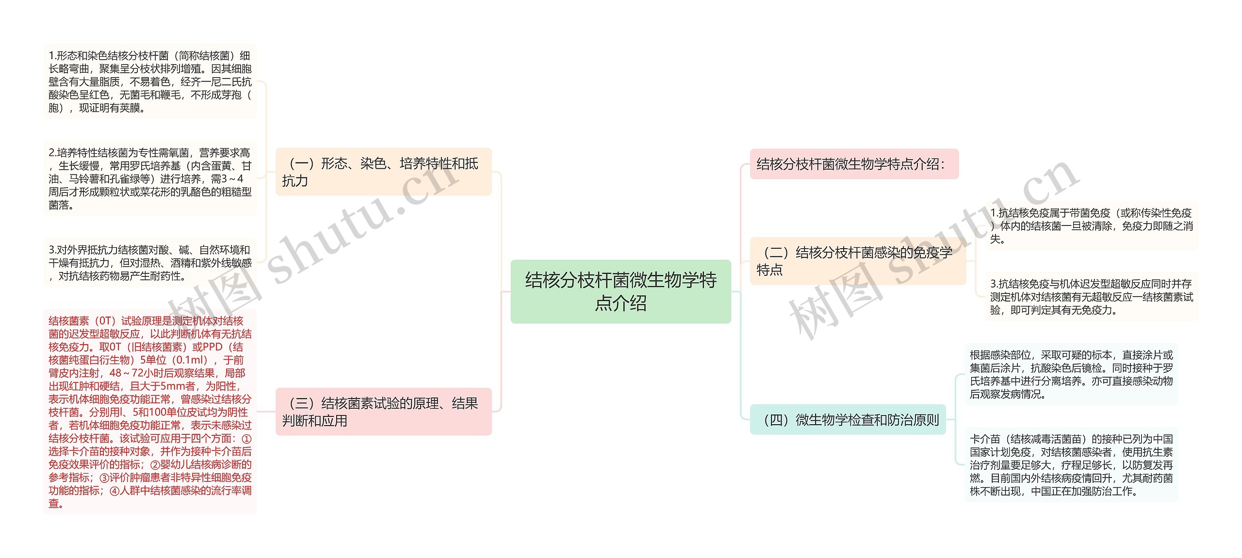 结核分枝杆菌微生物学特点介绍