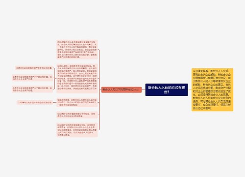 新合伙人入伙的方式有哪些?