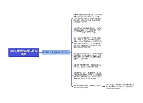 病毒的化学组成|蛋白质|脂质|糖