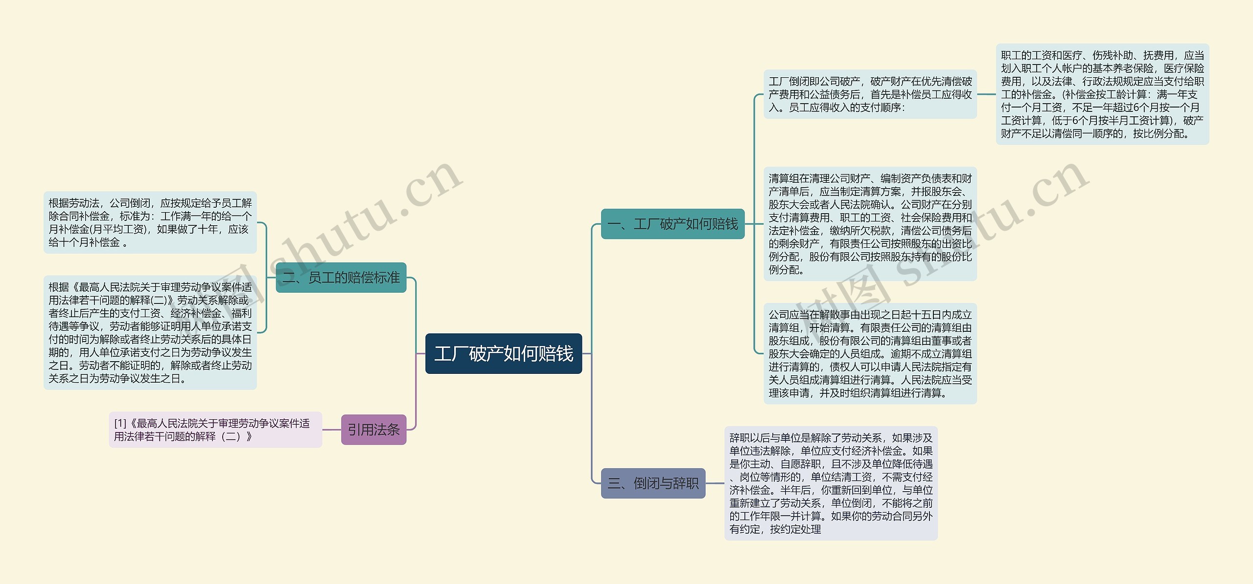 工厂破产如何赔钱