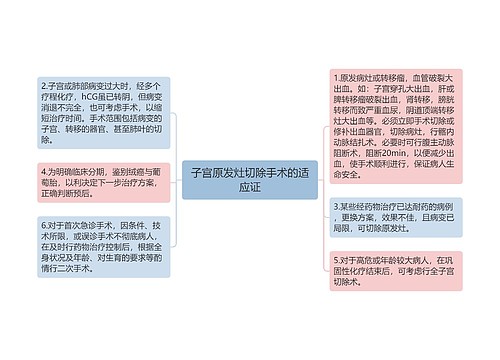 子宫原发灶切除手术的适应证