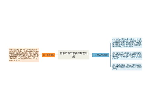 肩难产助产术合并处理措施