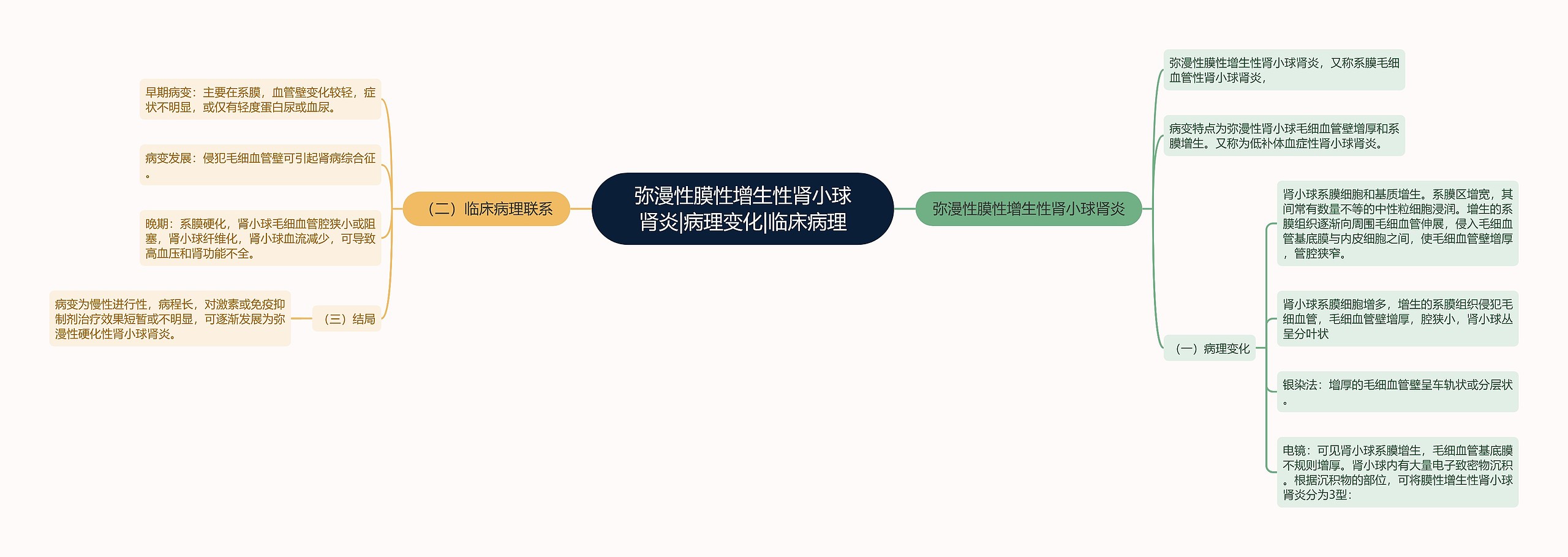 弥漫性膜性增生性肾小球肾炎|病理变化|临床病理 弥漫性膜性增生性肾小球肾炎|病理变化|临床病理