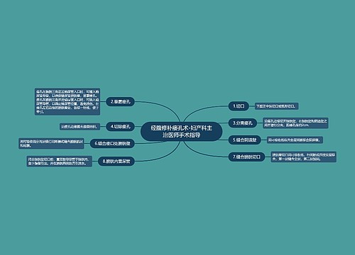 经腹修补瘘孔术-妇产科主治医师手术指导