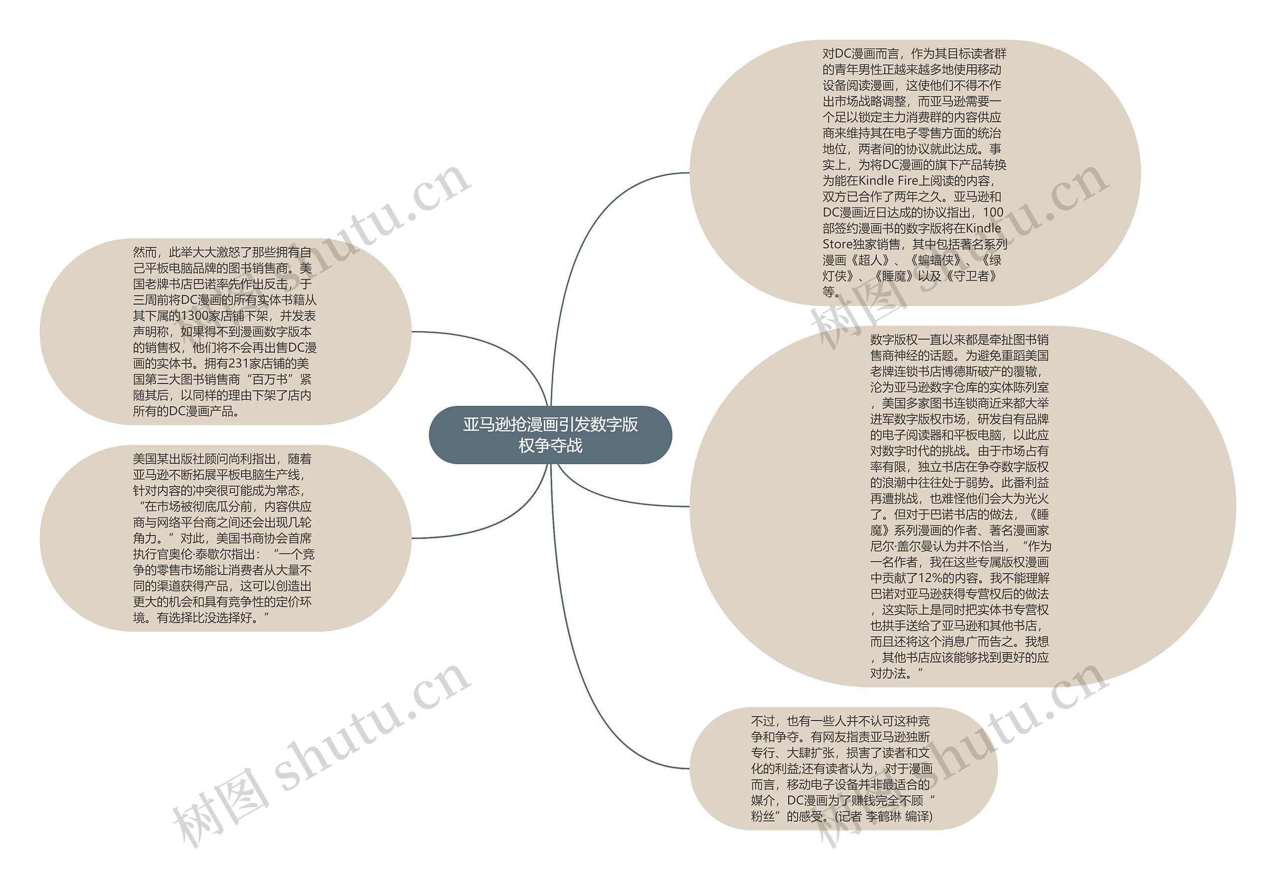 亚马逊抢漫画引发数字版权争夺战