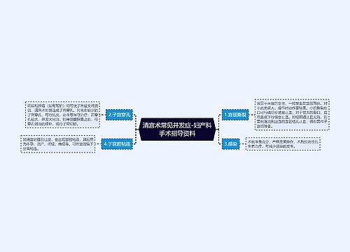 清宫术常见并发症-妇产科手术指导资料