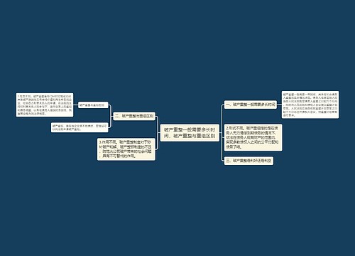 破产重整一般需要多长时间，破产重整与重组区别