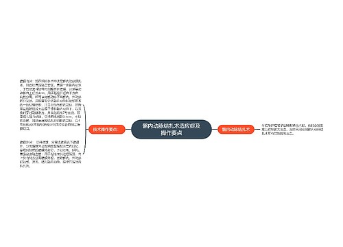 髂内动脉结扎术适应症及操作要点