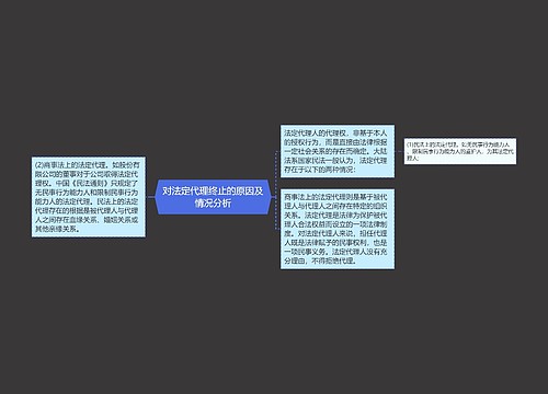 对法定代理终止的原因及情况分析