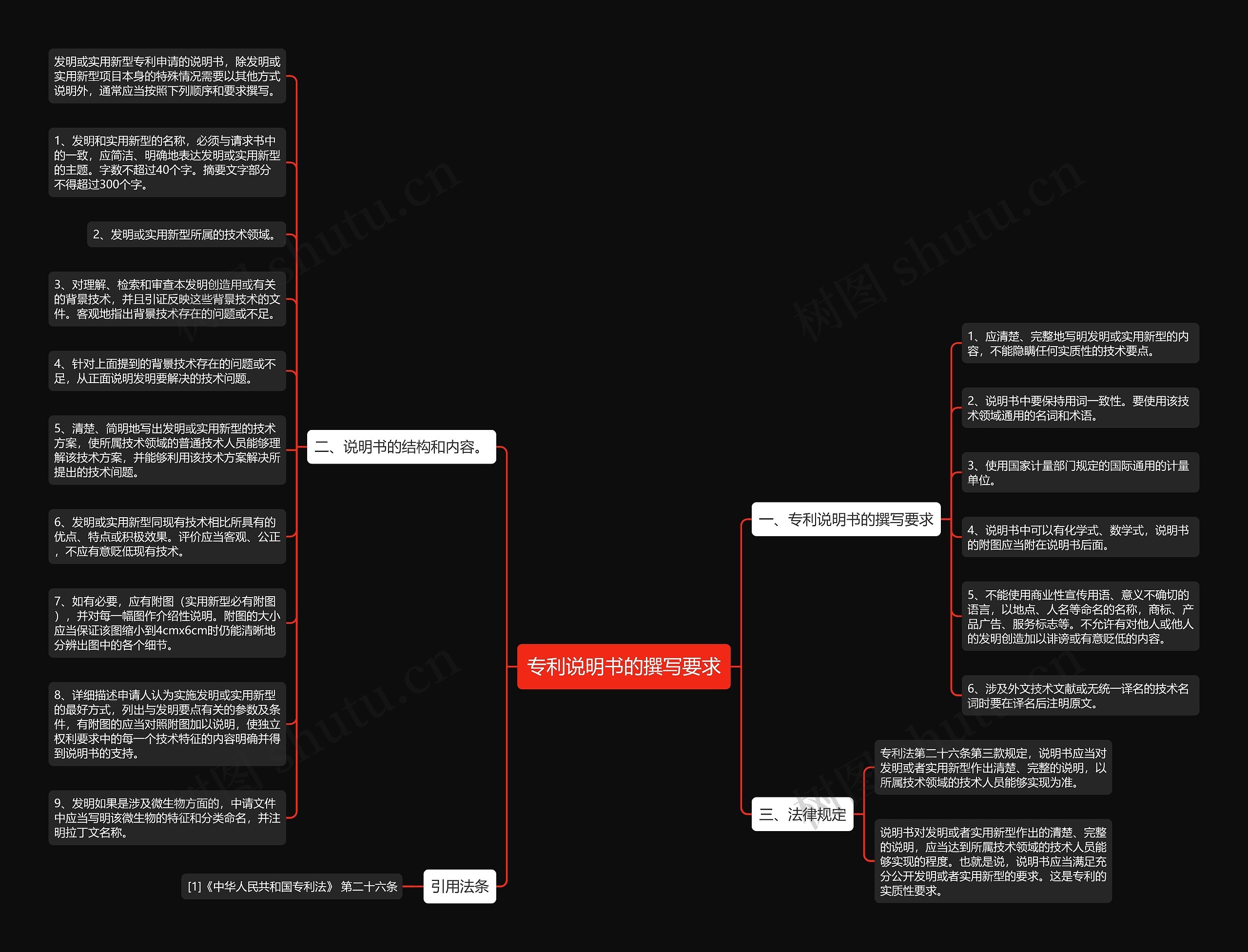 专利说明书的撰写要求思维导图
