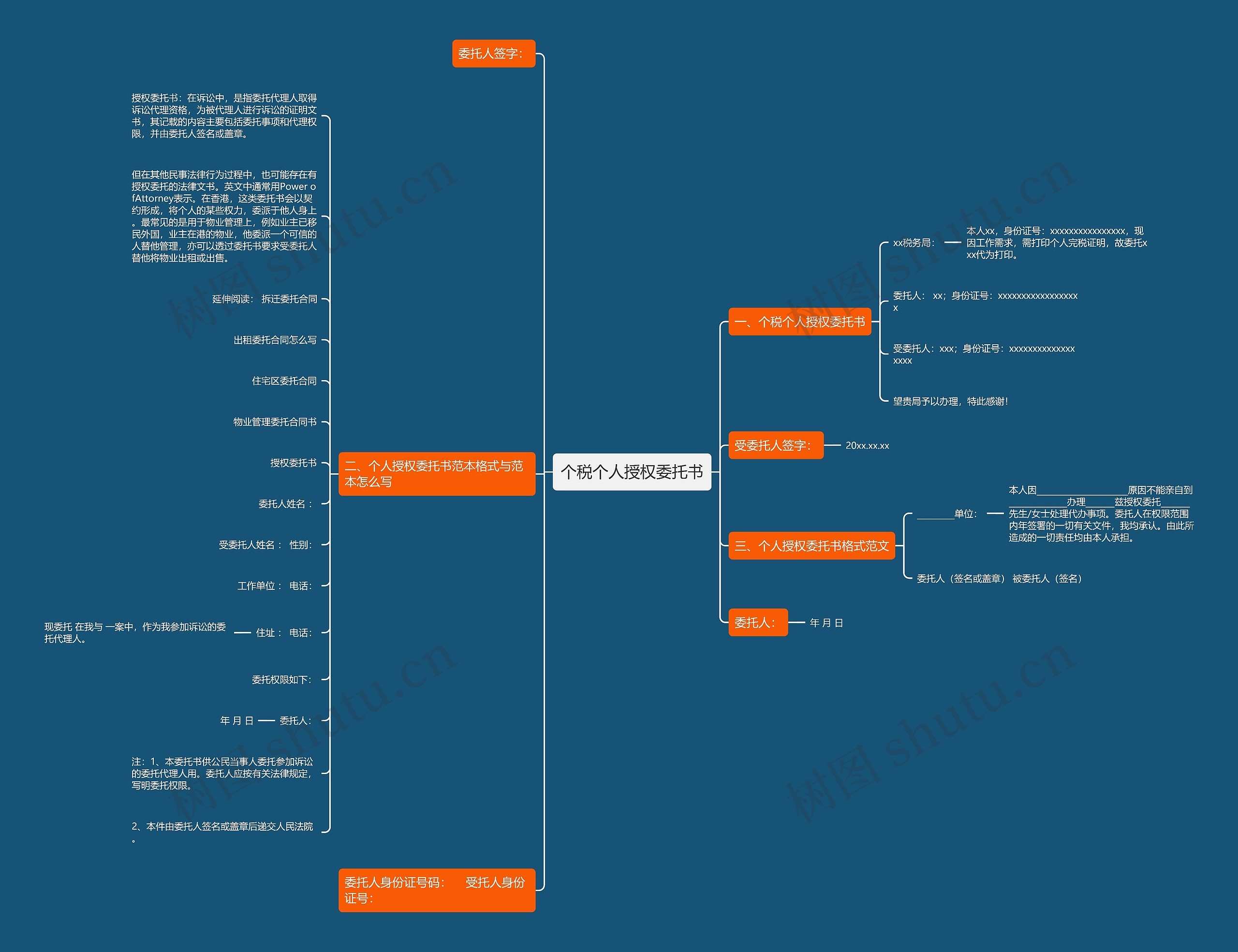 个税个人授权委托书思维导图
