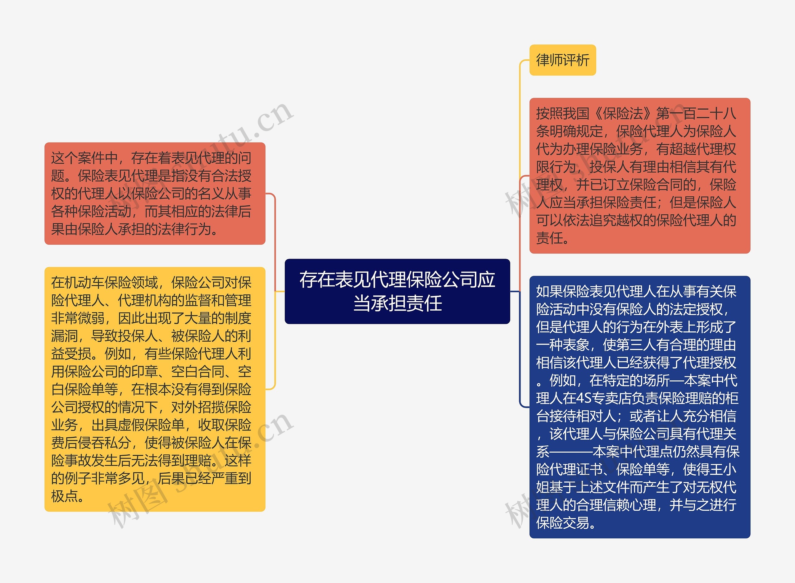 存在表见代理保险公司应当承担责任 存在表见代理保险公司应当承担责任