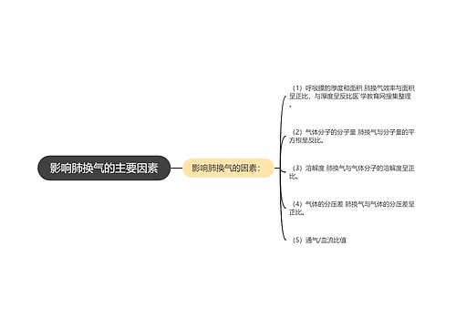 影响肺换气的主要因素